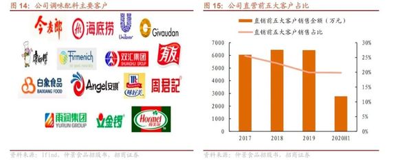 招商食品|深度研究 仲景食品——香菇醬類先驅，雙輪驅動行穩致遠