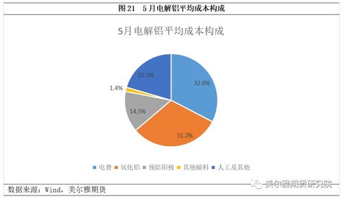 煤炭價格“崩塌”后的連鎖效應 對產業鏈各板塊商品的深度影響分析